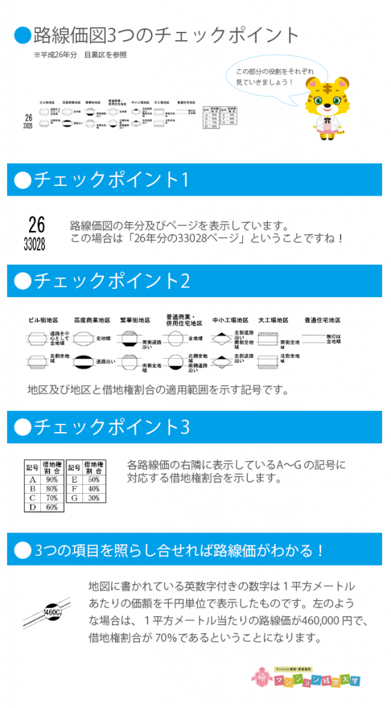 路線価図の見方が図解で分かる!自宅の路線価を簡単チェック ...